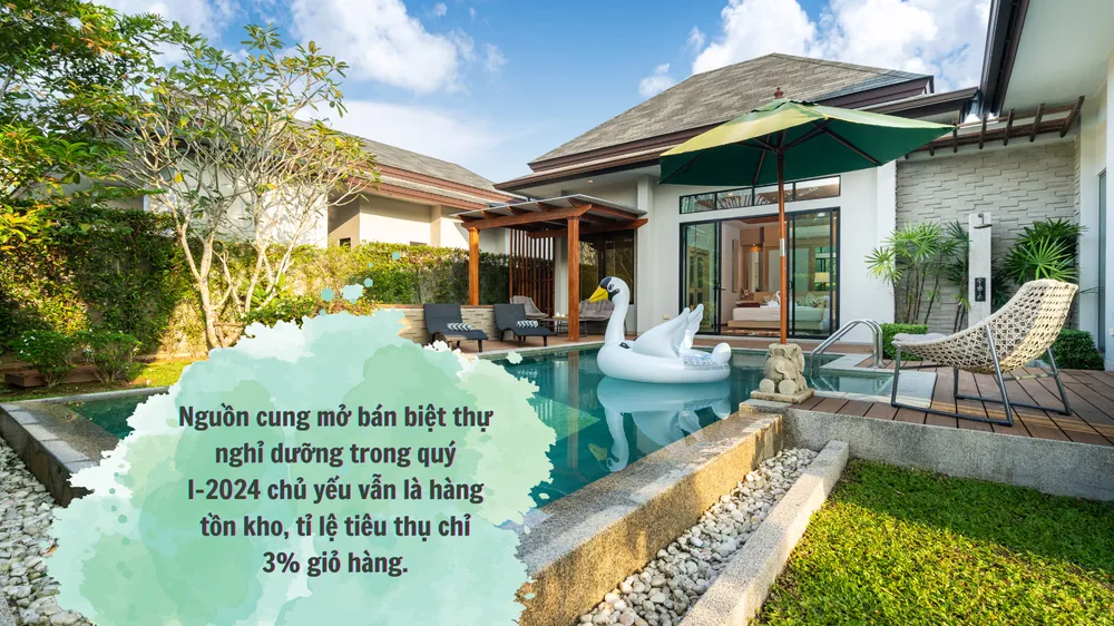 Thanh khoản thị trường biệt thự nghỉ dưỡng vẫn gặp nhiều khó khăn. Ảnh LONG KHANG bán biệt thự nghỉ dưỡng