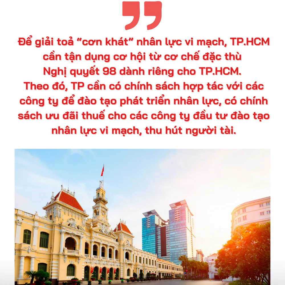 nhan-luc-vi-mach-ban-dan-tphcm5.png
