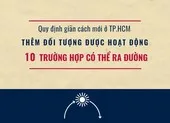 TP.HCM: Thêm 7 nhóm được hoạt động và 10 ngoại lệ được ra đường