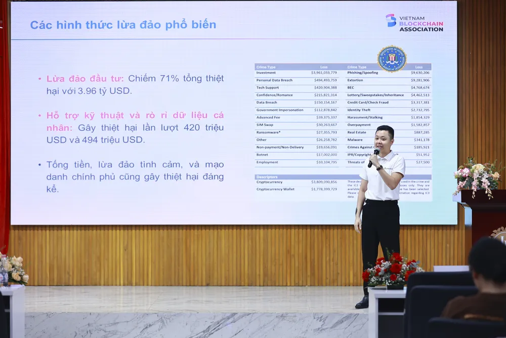 Lừa đảo Pig Butchering" chiếm 71% trong tổng số hành vi lừa đảo tài sản mã hóa. ẢNH: THU HÀ tài sản mã hóa