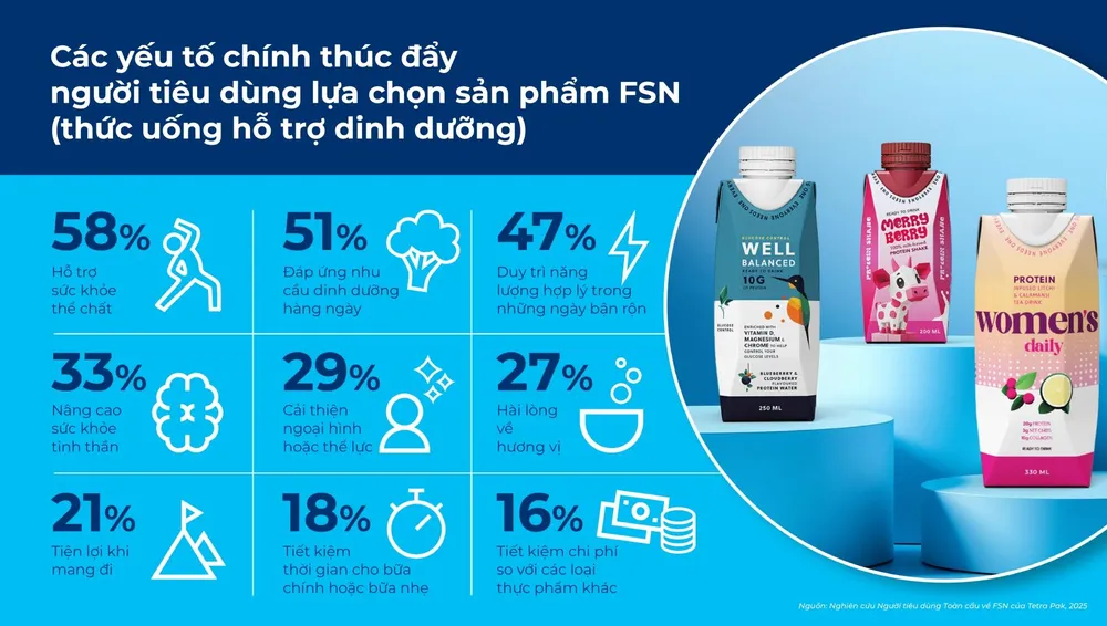 thức uống hỗ trợ dinh dưỡng