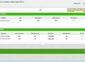 Di dời dân bị ảnh hưởng quanh Trung tâm Điện lực Vĩnh Tân ảnh 4 Minh bạch công tác giám sát môi trường Nhiệt điện Vĩnh Tân 2