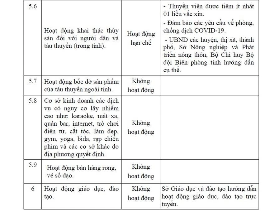 Từ 0g ngày 8-11, toàn TP Phan Thiết áp dụng các biện pháp chống dịch vùng đỏ ảnh 4