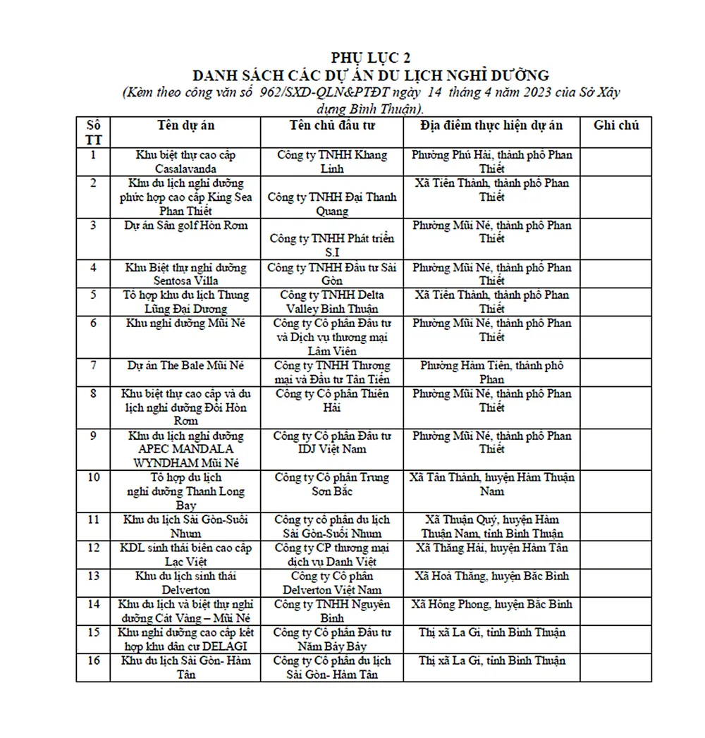 Danh sách các dự án ở Bình Thuận chưa đủ điều kiện mở bán theo quy định