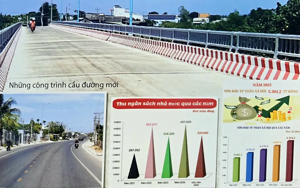 Từ vùng đất đói nghèo, bệnh tật triền miên, ăn khoai trừ bữa đến nay tỷ lệ hộ nghèo của thị xã La Gi giảm chỉ còn 0,50%, một con số vô cùng ấn tượng. thi-xa-la-gi (8).jpg