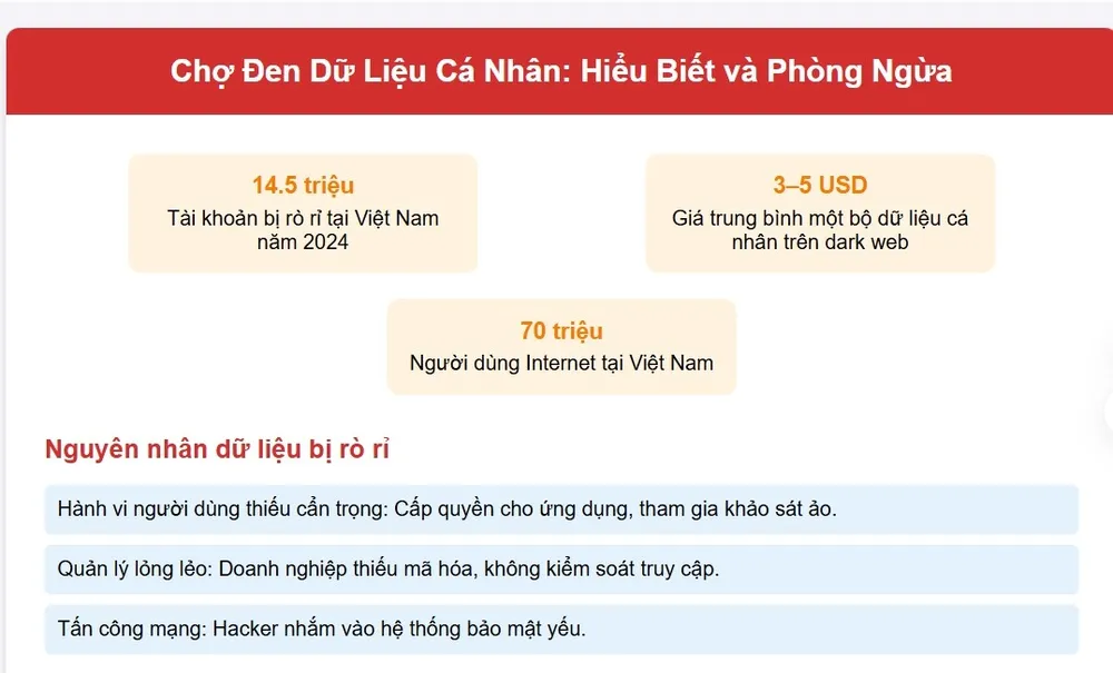 cho-den-du-lieu-ca-nhan (2).jpg