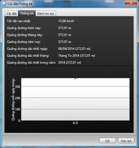 Thú vị phần mềm đo tốc độ và tổng quãng đường rê chuột trên máy tính