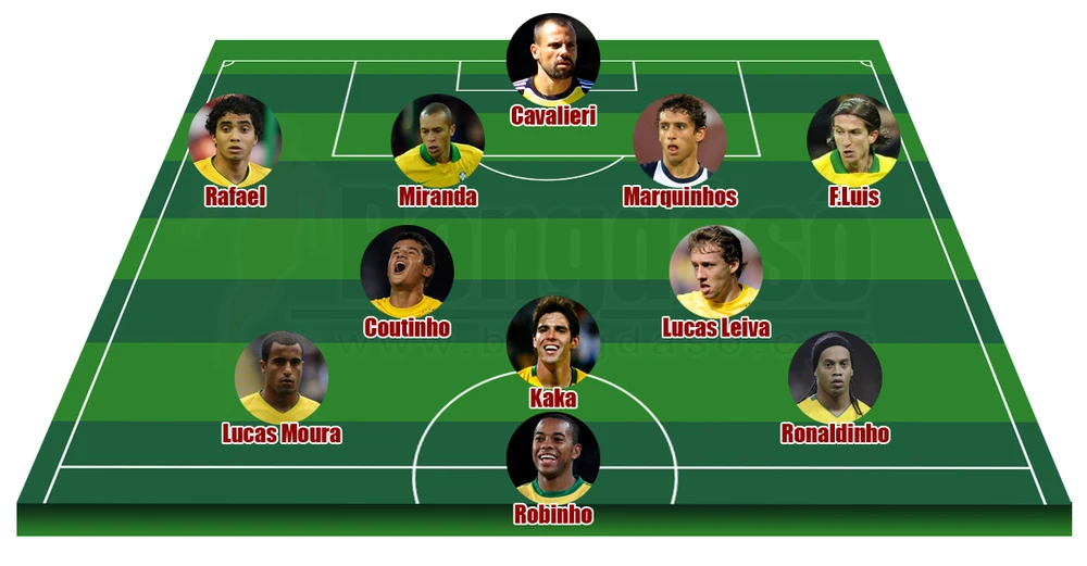 Đội hình mạnh bị Brazil bỏ rơi ở World Cup 2014 ảnh 2