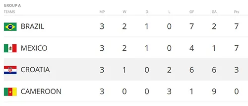 Neymar rực sáng, Brazil đè bẹp Cameroon ảnh 4 Neymar rực sáng, Brazil đè bẹp Cameroon ảnh 4