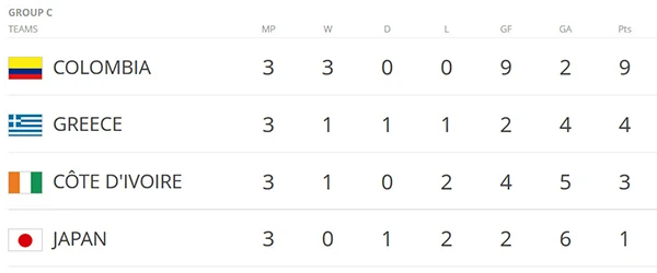 Samaras sắm vai người hùng, Hi Lạp giật vé kịch tính trên tay Bờ Biển Ngà ảnh 8