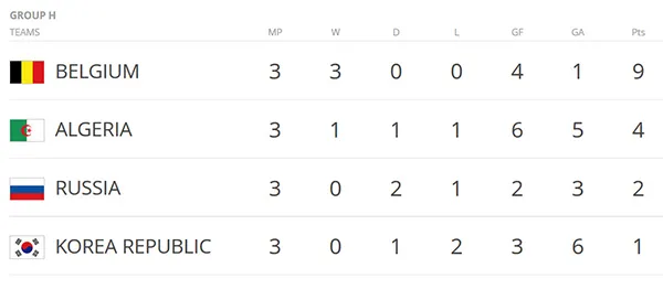 Xác định cặp đấu cuối cùng của vòng knock-out: Đức gặp Algeria, Bỉ đối đầu Mỹ ảnh 7 Xác định cặp đấu cuối cùng của vòng knock-out: Đức gặp Algeria, Bỉ đối đầu Mỹ ảnh 7