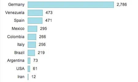 cậu nhỏ, dương vật, đàn ông, cánh mày râu, phẫu thuật thẩm mỹ