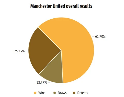 Howard Webb giải nghệ, Man United mất luôn chỗ dựa? ảnh 2