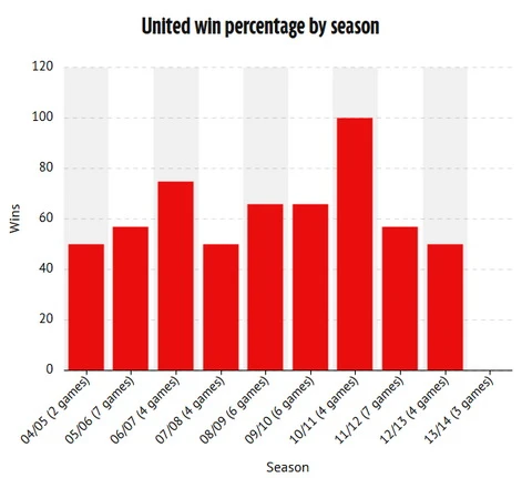 Howard Webb giải nghệ, Man United mất luôn chỗ dựa? ảnh 3