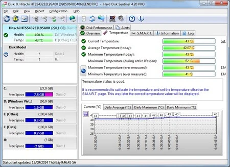 Quản lý tình trạng sức khỏe trên ổ cứng để đề phòng mất mát dữ liệu