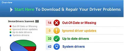 Các phần mềm cập nhật driver có thực sự cần thiết? ảnh 1 Các phần mềm cập nhật driver có thực sự cần thiết? ảnh 1