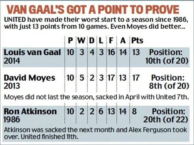 Van Gaal, Rooney, Man City, M.U Van Gaal, Rooney, Man City, M.U