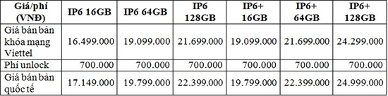 Viettel công bố giá điện thoại iPhone 6, iPhone 6 Plus chính hãng ảnh 2 Viettel công bố giá điện thoại iPhone 6, iPhone 6 Plus chính hãng ảnh 2