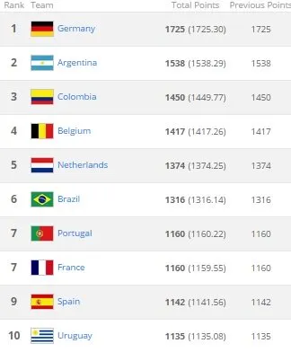 Việt Nam, Thái Lan, Malaysia Việt Nam, Thái Lan, Malaysia