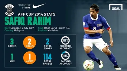 Chung kết AFF Suzuki Cup: Cuộc chiến khu trung tuyến ảnh 2