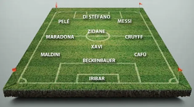 Ronaldo, Messi Ronaldo, Messi