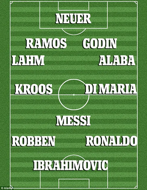 Đội hình xuất sắc nhất trong năm của UEFA: Vắng bóng người Anh ảnh 2 Đội hình xuất sắc nhất trong năm của UEFA: Vắng bóng người Anh ảnh 2