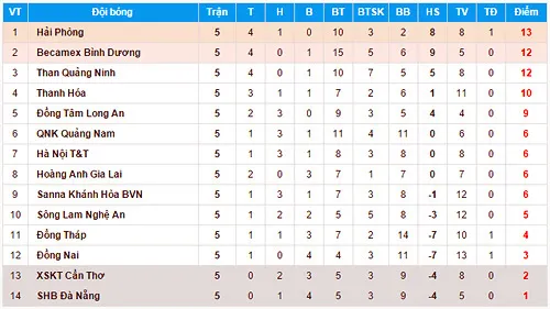 bang-diem-3300-1422193422-7687-142219819