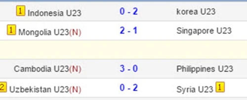 U23 Việt Nam 7-0 U23 Macau: Hiệp một bùng nổ, hiệp hai “xìu“ ảnh 4