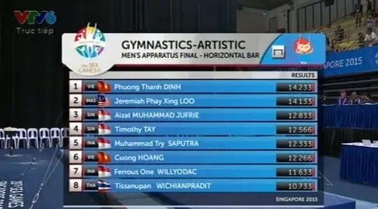 SEA Games ngày 10-6: Nguyễn Thị Huyền phá kỷ lục tồn tại 20 năm ảnh 9