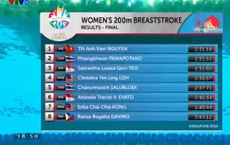 SEA Games (11-6): Ánh Viên giành HCV thứ 8 ảnh 5 SEA Games (11-6): Ánh Viên giành HCV thứ 8 ảnh 5