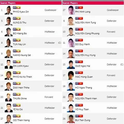 U23 Việt Nam - U23 Myanmar (1-2): U-23 Việt Nam lại lỡ hẹn ảnh 13