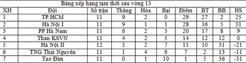 HLV Kim Chi trước cơ hội lần đầu vô địch cùng nữ TP. HCM ảnh 2