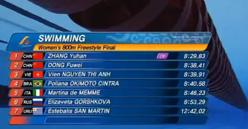 anh-vien-gianh-hc-dau-tien-o-giai-quan-su-the-gioi-2015-1