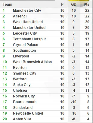 Crystal Palace - M.U: Thắng hay là chết ảnh 5 Crystal Palace - M.U: Thắng hay là chết ảnh 5