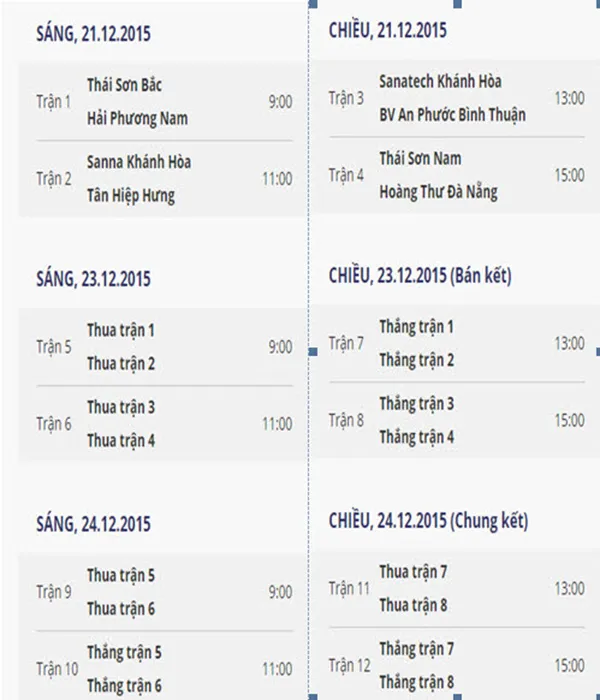 Cúp Quốc gia 2015: Làn gió mới của Futsal Việt Nam ảnh 2