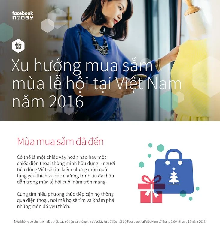 Người dân tìm gì trên Facebook vào mùa mua sắm? ảnh 1