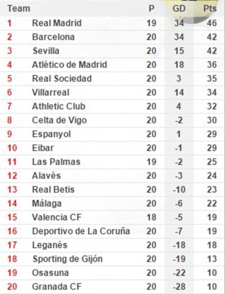 Barca bị trọng tài ‘cướp’ bàn thắng, Real tăng tốc ảnh 3