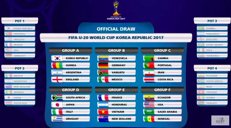 Bốc thăm VCK World Cup U-20: Việt Nam quá may mắn! ảnh 4 Bốc thăm VCK World Cup U-20: Việt Nam quá may mắn! ảnh 4