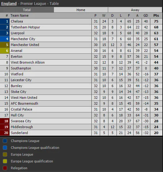 Tan nát Arsenal! ảnh 3