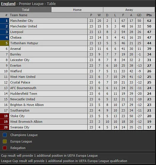 Lập hat-trick siêu phẩm, MU lại nuôi mộng vô địch ảnh 8 Lập hat-trick siêu phẩm, MU lại nuôi mộng vô địch ảnh 8