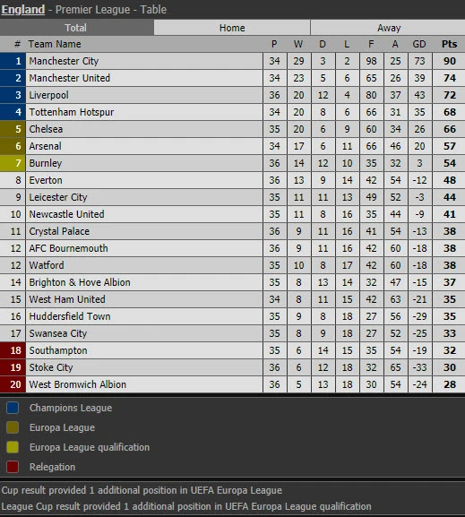 Liverpool nguy cơ mất tất cả vì Champions League ảnh 4