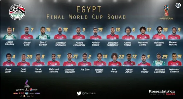 Danh sách chính thức 32 đội tuyển dự World Cup 2018 ảnh 4