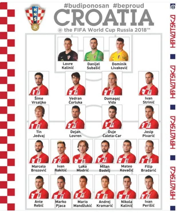 Danh sách chính thức 32 đội tuyển dự World Cup 2018 ảnh 5