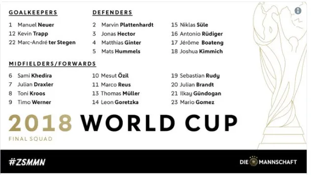 Danh sách chính thức 32 đội tuyển dự World Cup 2018 ảnh 7