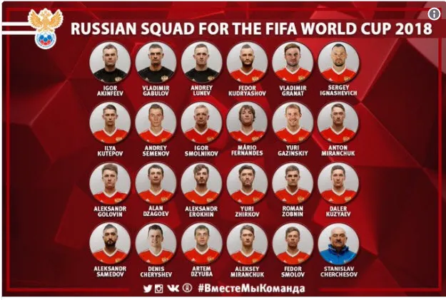 Danh sách chính thức 32 đội tuyển dự World Cup 2018 ảnh 2