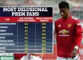 Fan MU và Liverpool ảo tưởng nhất Premier League