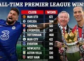 Khoảnh khắc bí mật: Ngôi sao tuổi teen của MU ảnh 4 MU thắng nhiều nhất lịch sử Premier League