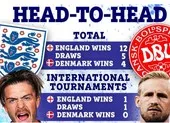 Bất ngờ lịch sử đối đầu giữa tuyển Anh và Đan Mạch