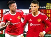 Số liệu gây sốc, Lingard giải cứu Solskjaer chứ không phải Ronaldo