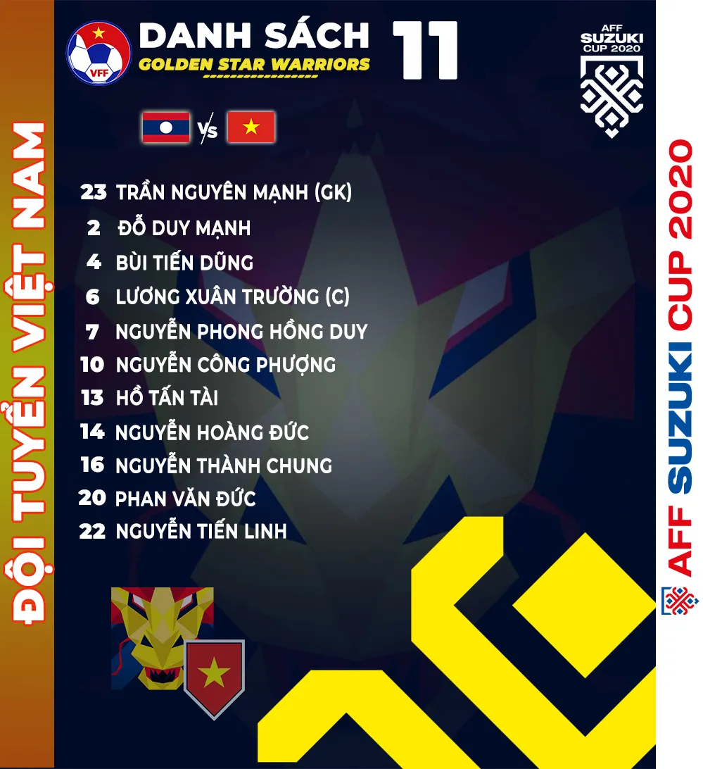 Văn Thanh đá hỏng 11m, Việt Nam bỏ lỡ cơ hội lên ngôi đầu AFF Cup ảnh 14 Văn Thanh đá hỏng 11m, Việt Nam bỏ lỡ cơ hội lên ngôi đầu AFF Cup ảnh 14